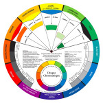The Color Wheel Company - Color Wheel - Mixing Guide - In French - 13cm & 23,5cm