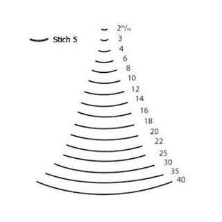 TWO CHERRIES - 3105 - Professional Carving Tool - With Handle - Straight - Cut 5