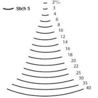 TWO CHERRIES - "Deux Cerises" - 3105 - Gouge Bombé pour Sculpteurs - Coupe 5
