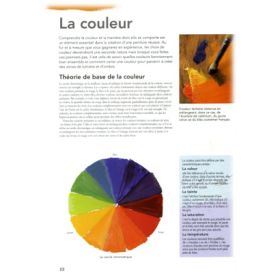 Comment Peindre - L'Huile