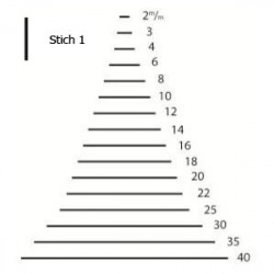 TWO CHERRIES - 3101 - Professional Carving Tool - With Handle - Straight - Cut 1